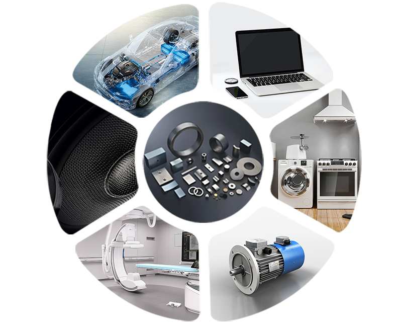 Catagóirí Feidhmchláir